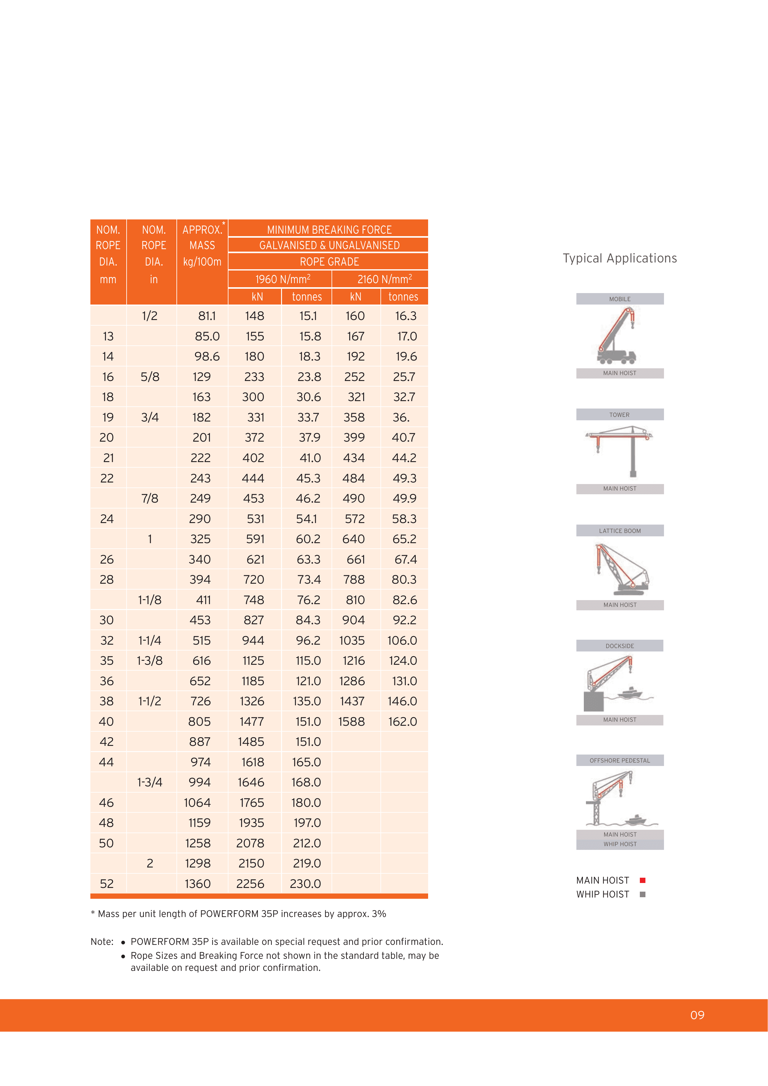 Crane Compacted Non-Rotating Wire Rope — catalogue detail 2