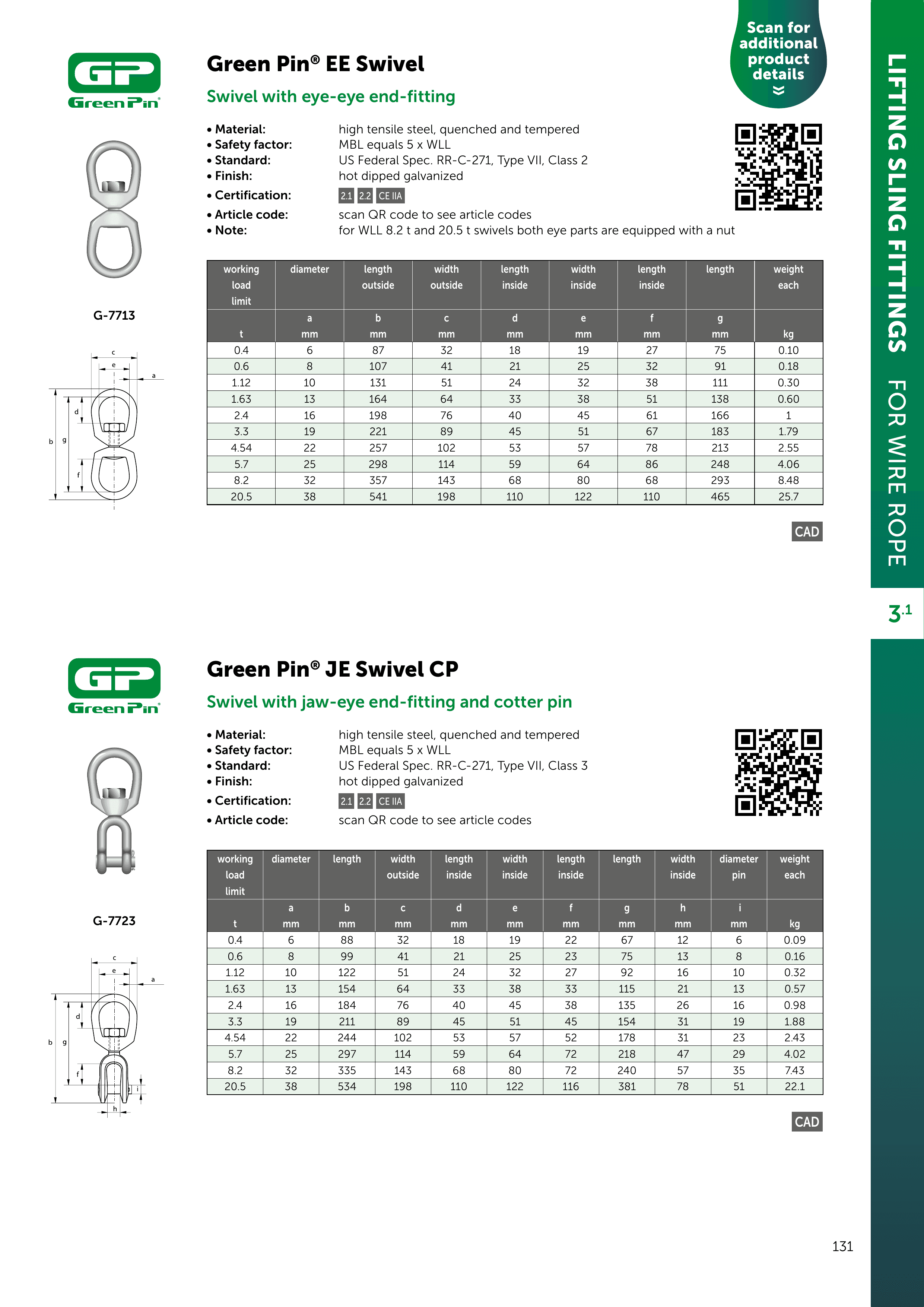 EE / JE Swivel / Bearing Swivel — catalogue detail 1