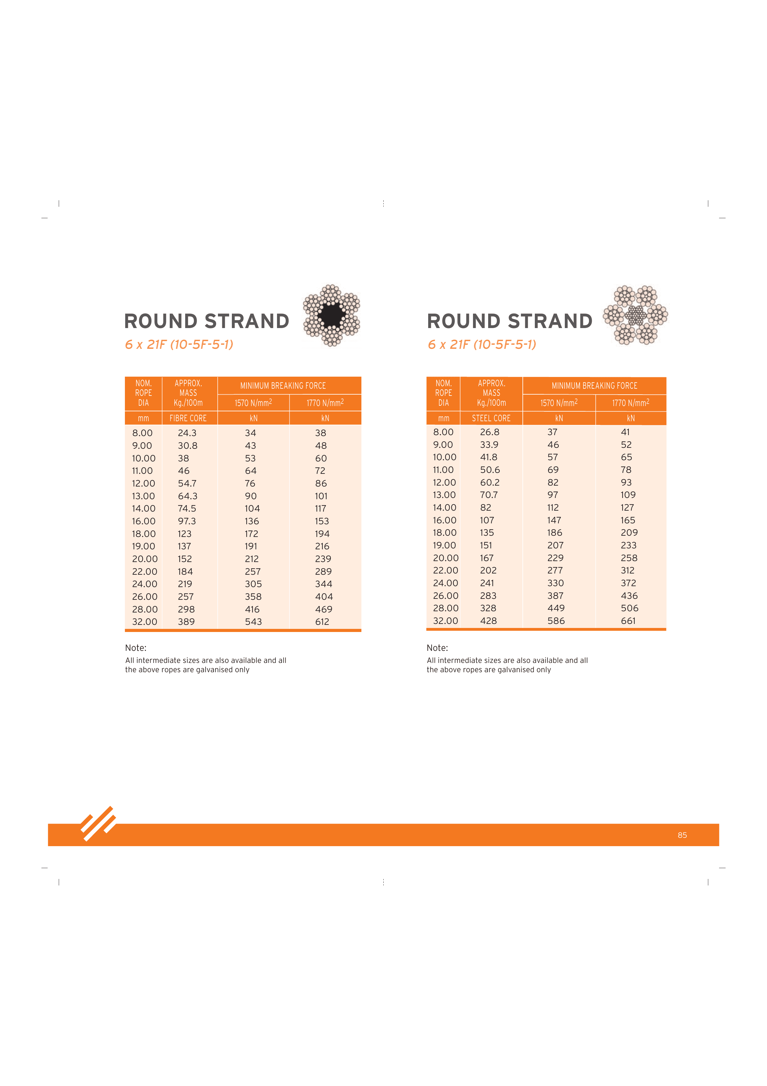 Fiber Core Steel Wire Rope — catalogue detail 2