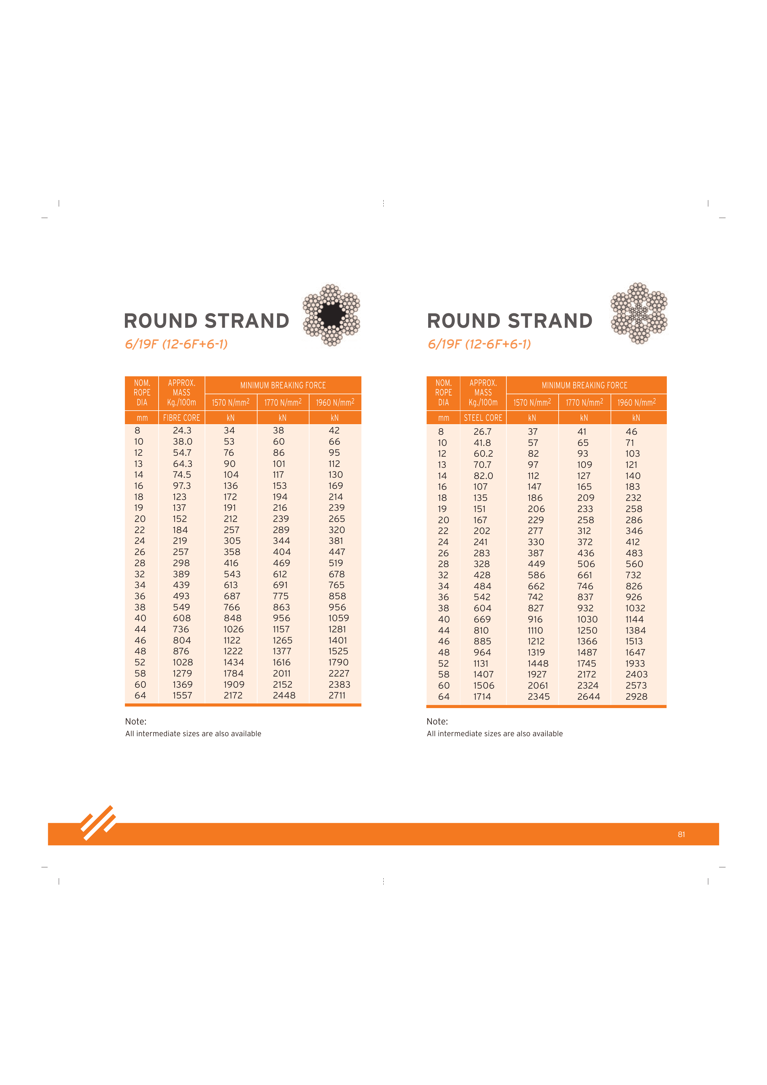 Fiber Core Steel Wire Rope — catalogue detail 1