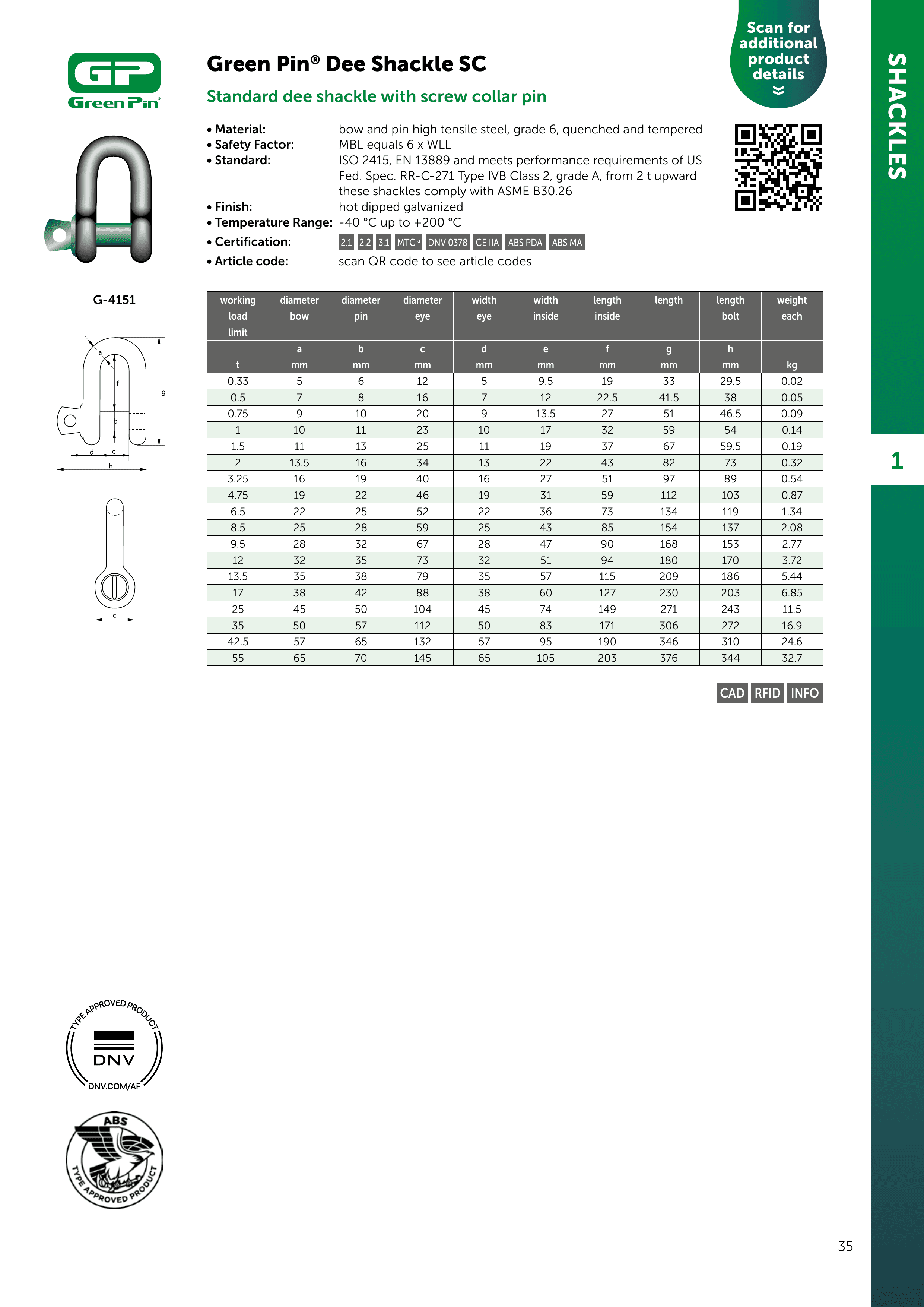 Green Pin Dee Shackle SC — catalogue detail 1
