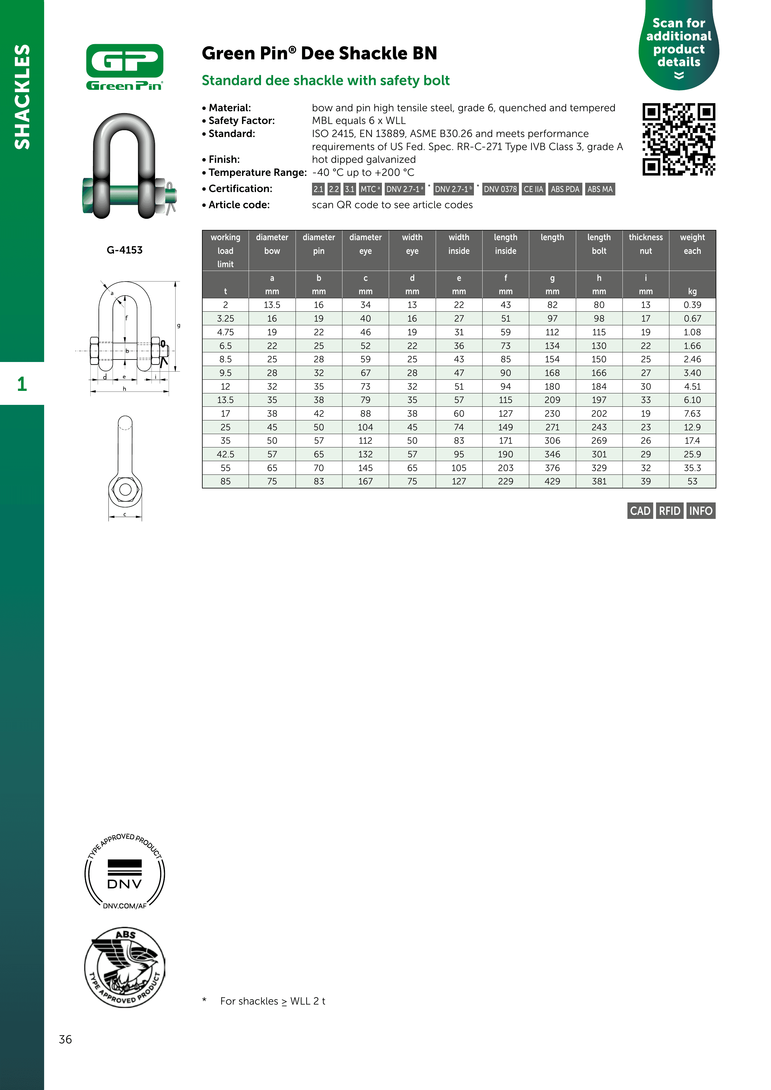 Green Pin Dee Shackle BN — catalogue detail 1