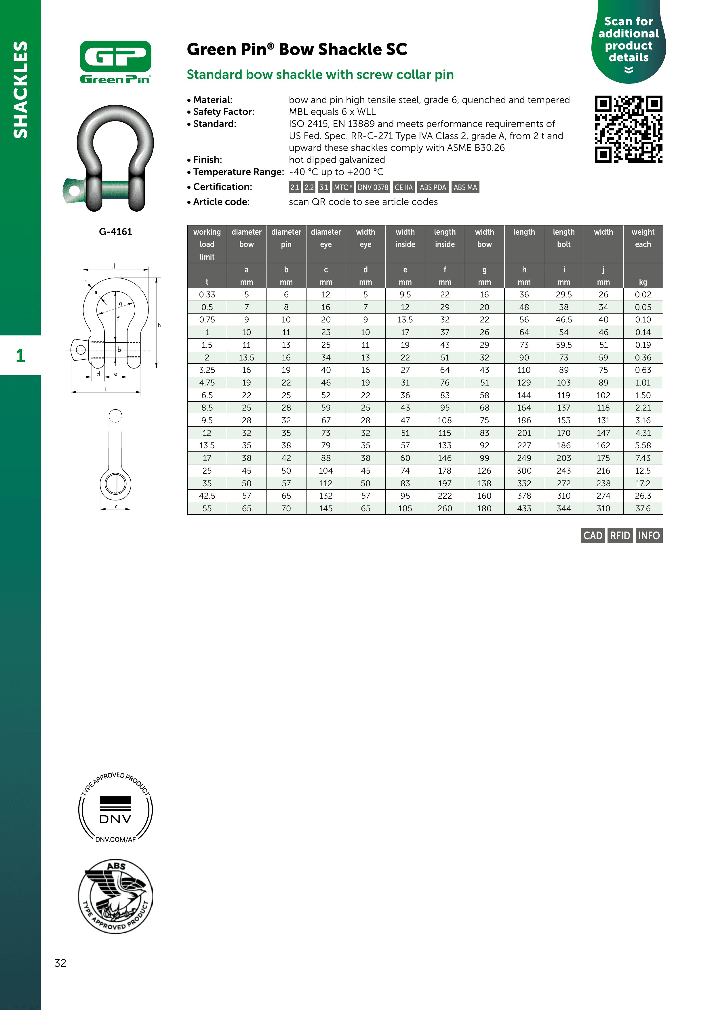 Green Pin Bow Shackle SC — catalogue detail 1