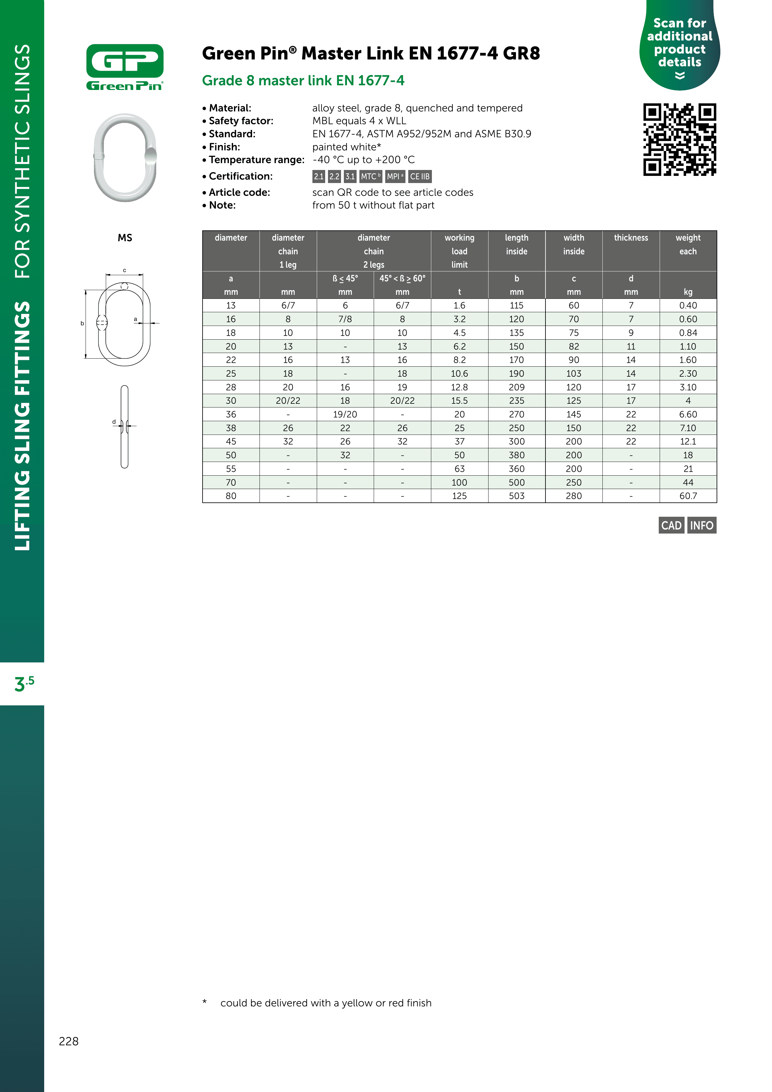 Green Pin Master Link (EN 1677-4 GR8) — catalogue detail 1