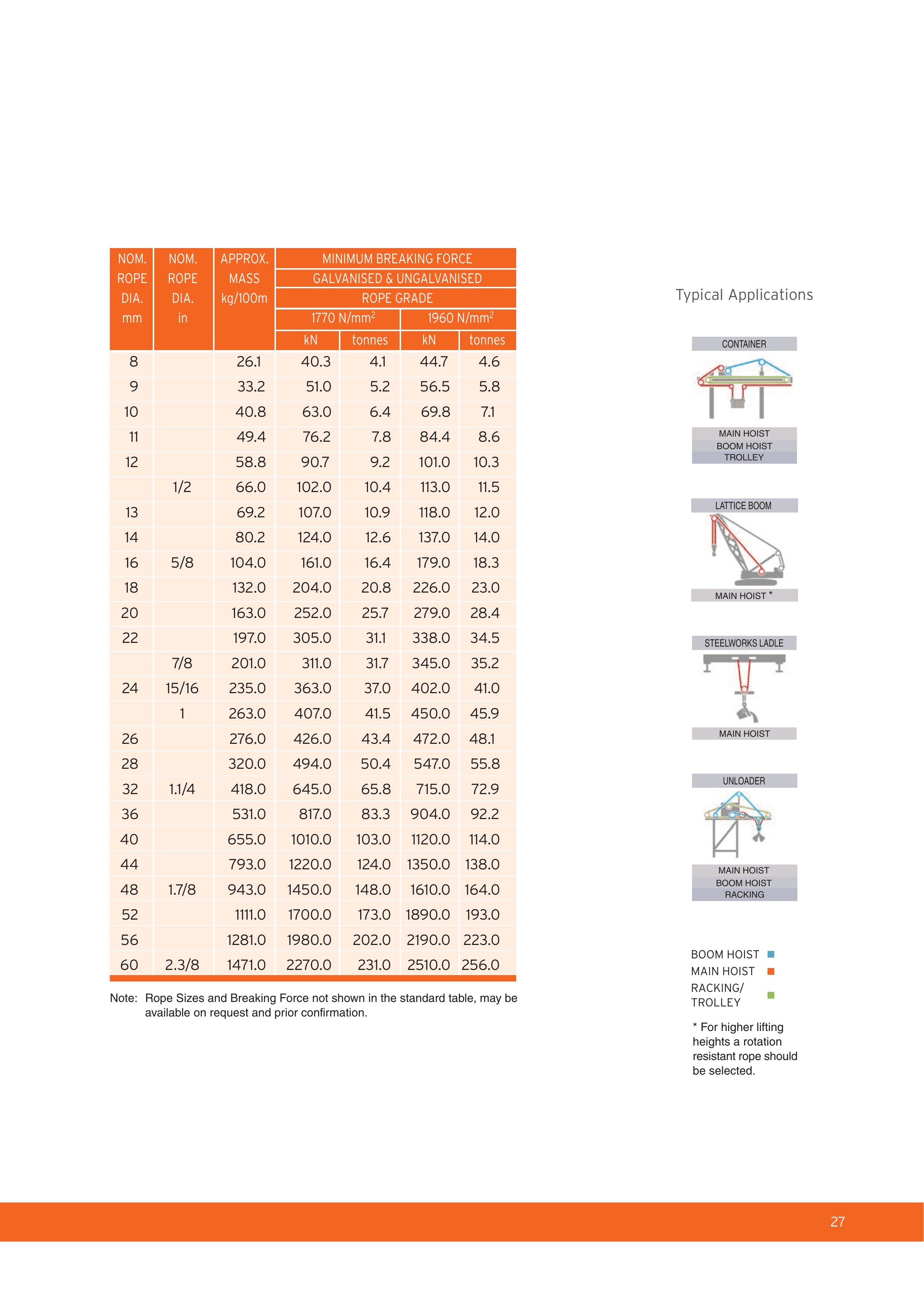 Independent Core Steel Wire Rope — catalogue detail 2