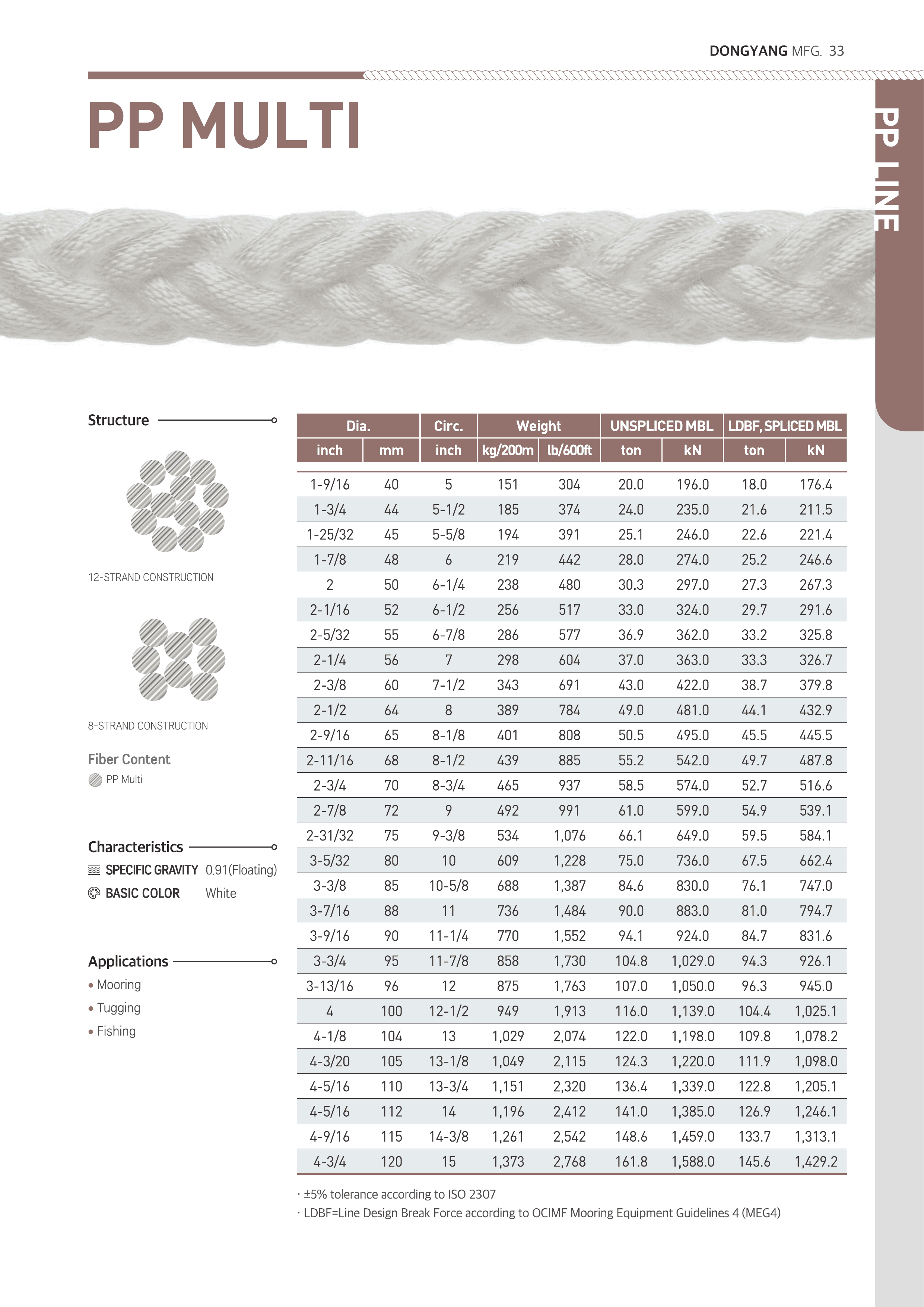 PP Rope — catalogue detail 2