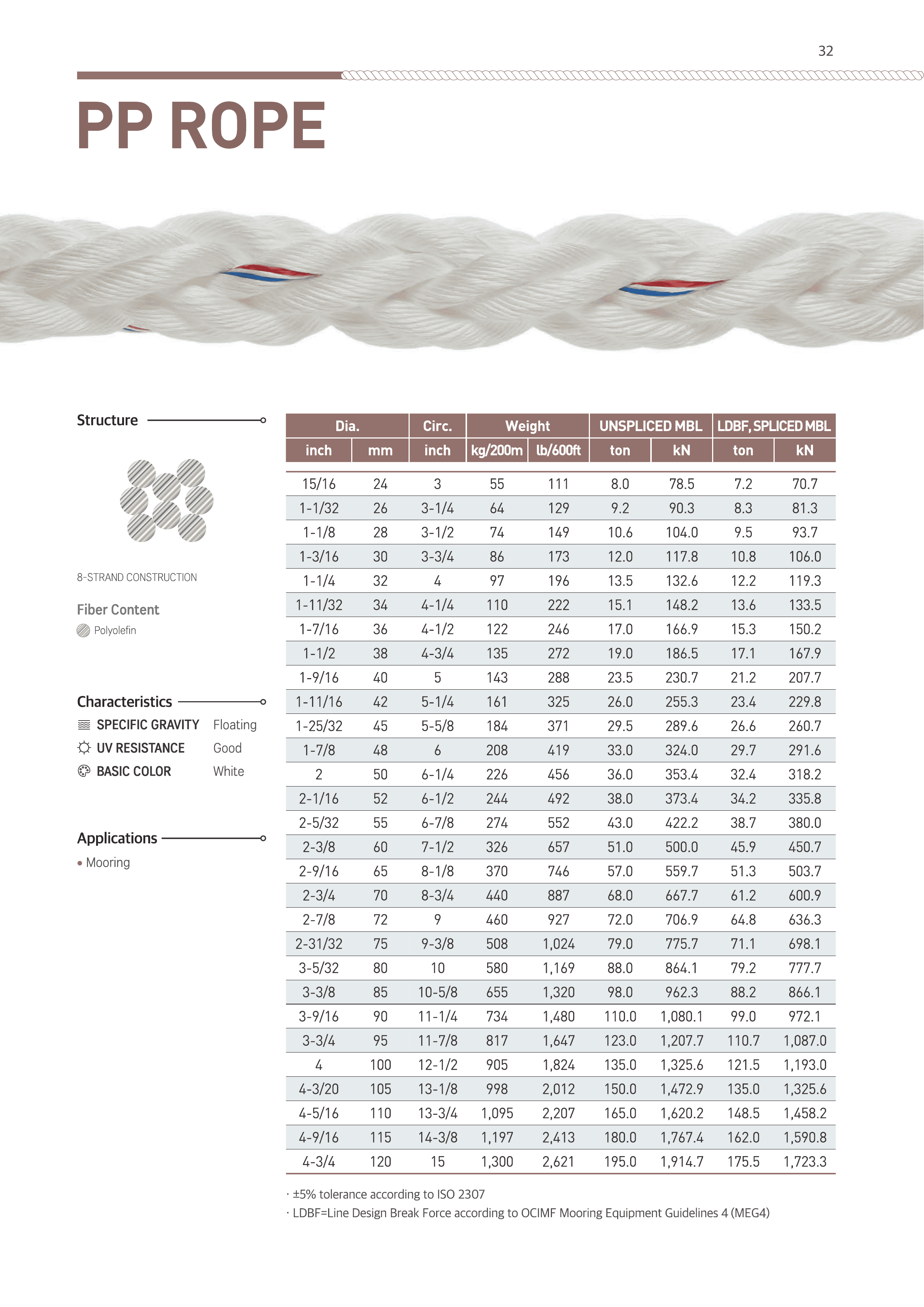 PP Rope — catalogue detail 1
