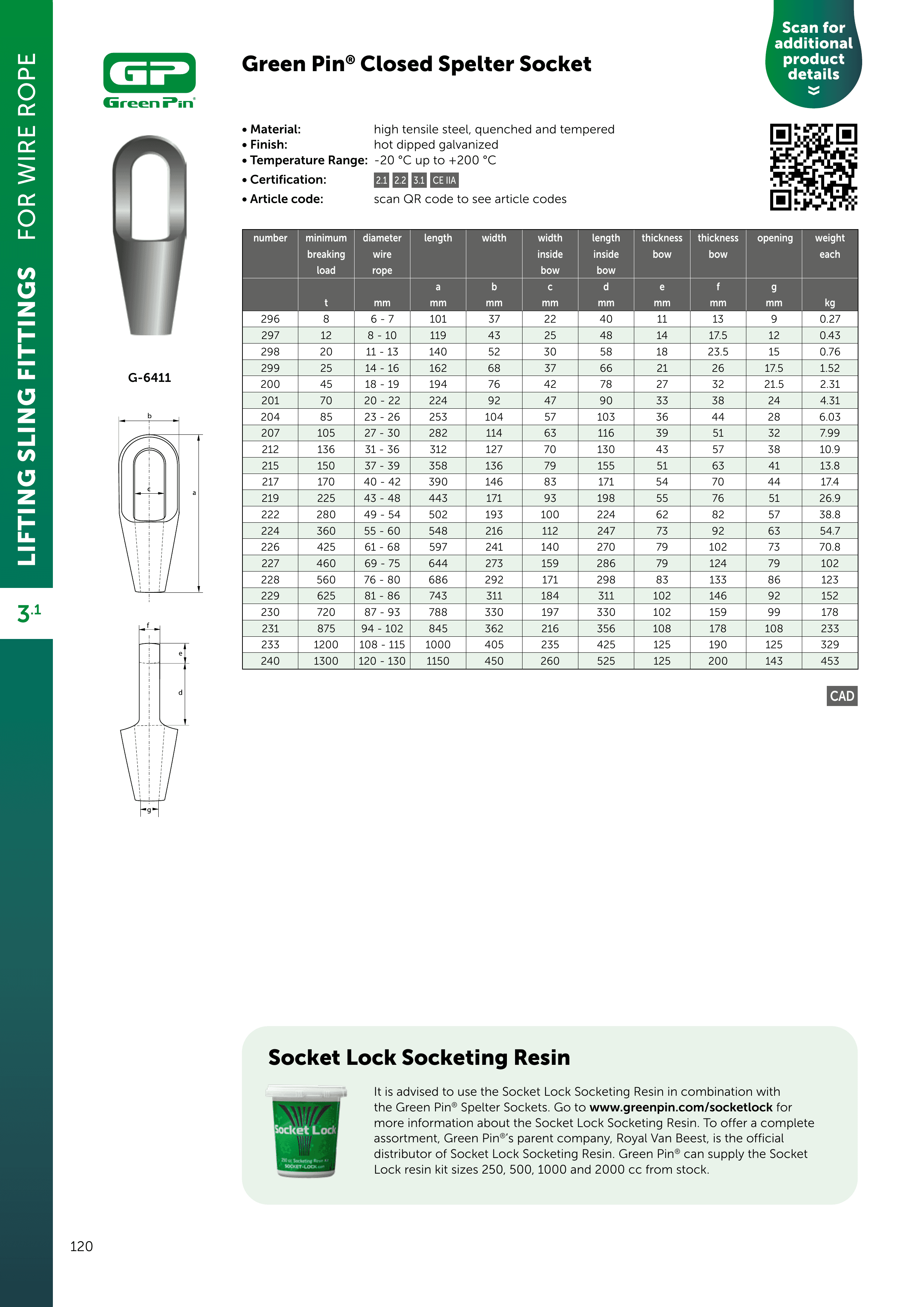 Spelter / Wedge / Swage Socket — catalogue detail 1