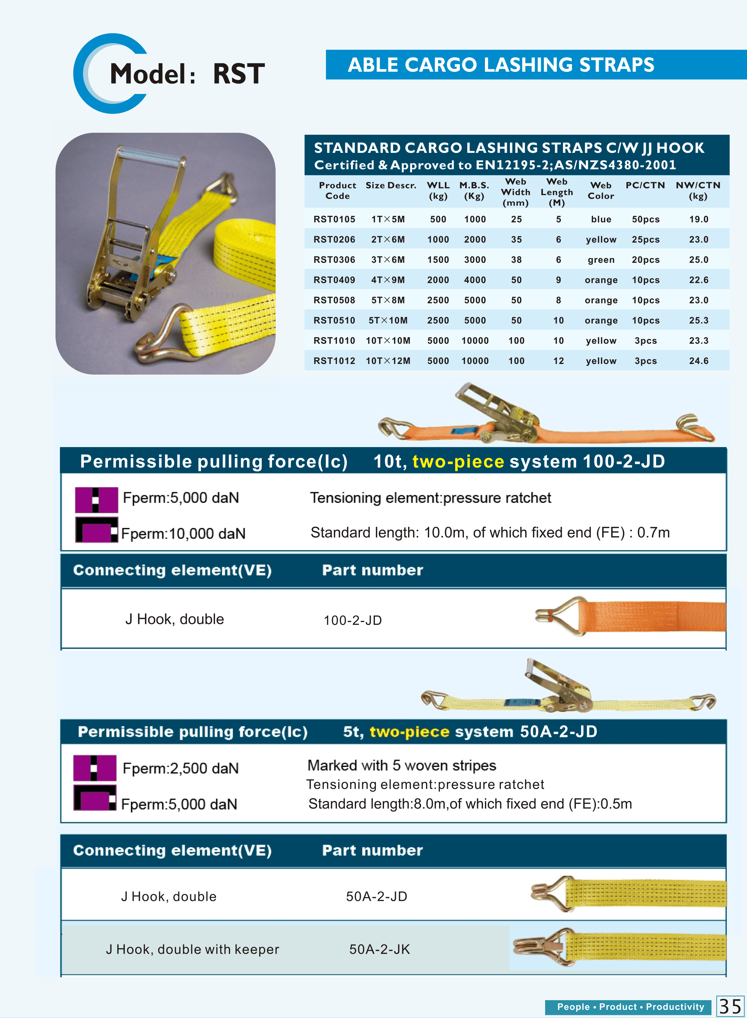 Cargo Lashing Straps — catalogue detail 2