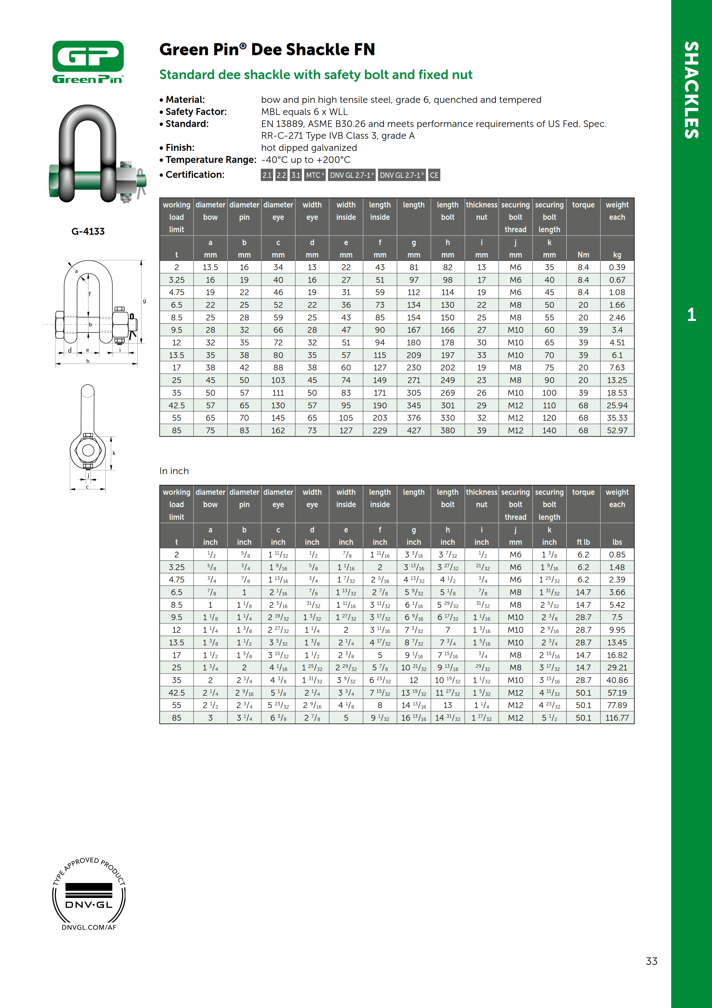 Green Pin Dee Shackle FN — catalogue detail 1