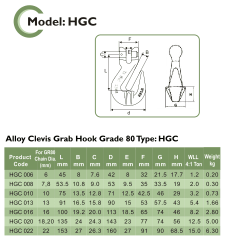 Clevis Grab Hook — catalogue detail 2